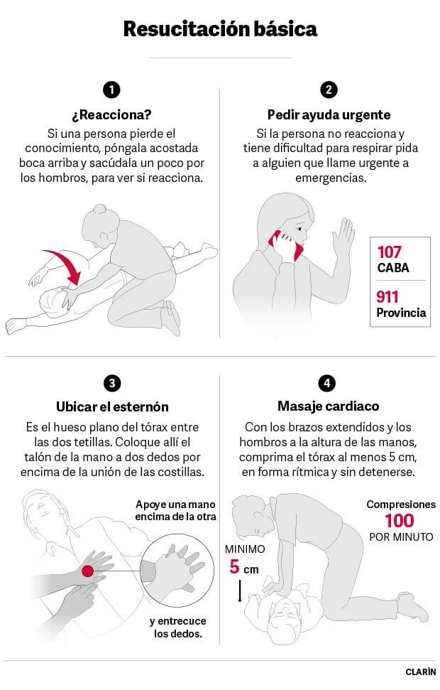 Muerte Súbita: 5 Preguntas Frecuentes (y Cómo Convertirte En Un ...